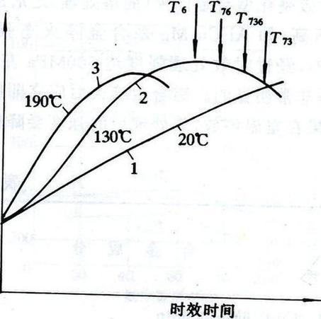 预备热处理与最终热处理:金属加工中的关键步骤